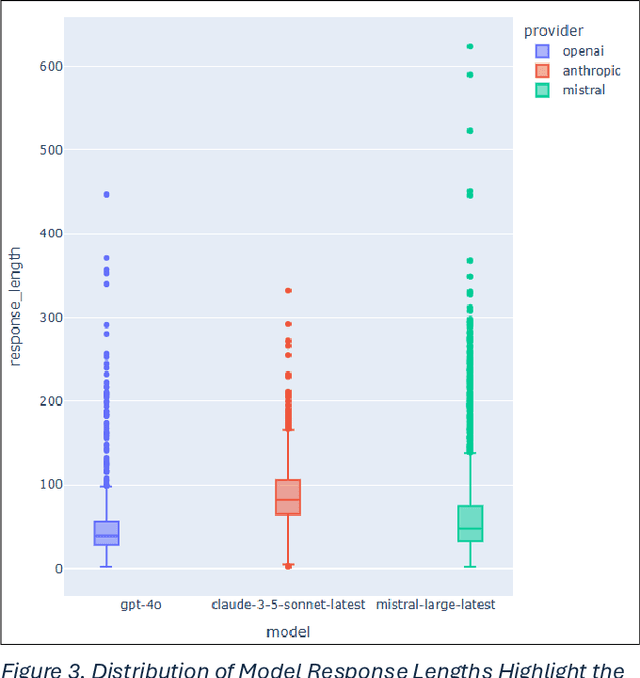 Figure 3 for Beyond No: Quantifying AI Over-Refusal and Emotional Attachment Boundaries