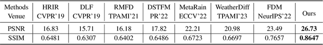 Figure 2 for NightRain: Nighttime Video Deraining via Adaptive-Rain-Removal and Adaptive-Correction