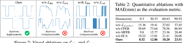 Figure 4 for Learnable Burst-Encodable Time-of-Flight Imaging for High-Fidelity Long-Distance Depth Sensing