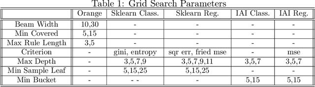 Figure 1 for On Trustworthy Rule-Based Models and Explanations