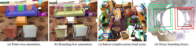 Figure 1 for When 3D Bounding-Box Meets SAM: Point Cloud Instance Segmentation with Weak-and-Noisy Supervision