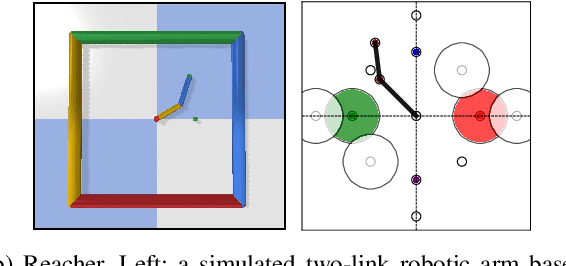 Figure 1 for Safety-Constrained Policy Transfer with Successor Features