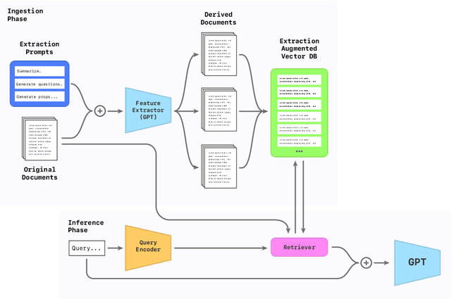 Figure 3 for Enhancing Retrieval in QA Systems with Derived Feature Association