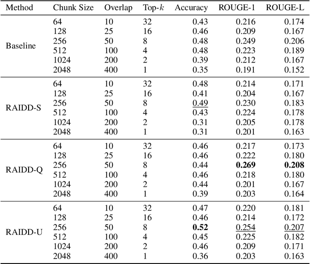 Figure 2 for Enhancing Retrieval in QA Systems with Derived Feature Association