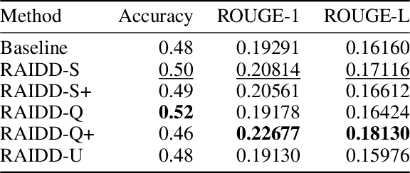 Figure 4 for Enhancing Retrieval in QA Systems with Derived Feature Association