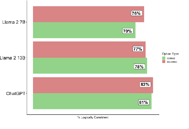 Figure 4 for Inference to the Best Explanation in Large Language Models