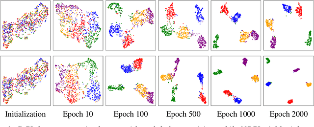 Figure 1 for Self-Supervised Contrastive Learning is Approximately Supervised Contrastive Learning
