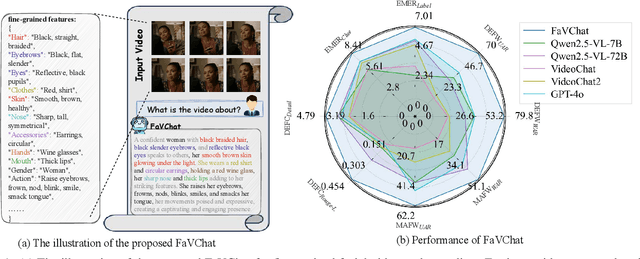 Figure 1 for FaVChat: Unlocking Fine-Grained Facial Video Understanding with Multimodal Large Language Models