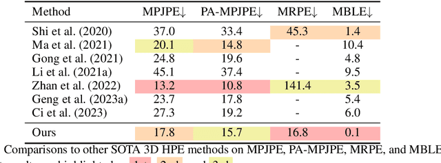 Figure 2 for Learning Human Motion from Monocular Videos via Cross-Modal Manifold Alignment