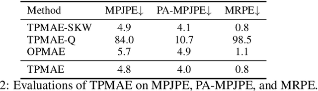 Figure 4 for Learning Human Motion from Monocular Videos via Cross-Modal Manifold Alignment