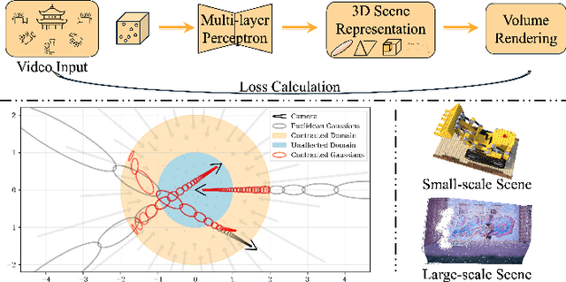 Figure 3 for Reconstructing 4D Spatial Intelligence: A Survey