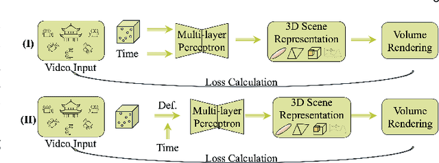 Figure 4 for Reconstructing 4D Spatial Intelligence: A Survey