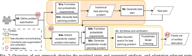 Figure 2 for Adaptive Human-Robot Collaborative Missions using Hybrid Task Planning