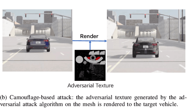 Figure 3 for Towards Benchmarking and Assessing the Safety and Robustness of Autonomous Driving on Safety-critical Scenarios