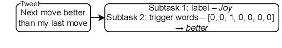 Figure 1 for UWB at WASSA-2024 Shared Task 2: Cross-lingual Emotion Detection