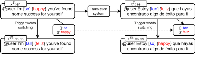 Figure 3 for UWB at WASSA-2024 Shared Task 2: Cross-lingual Emotion Detection