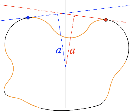 Figure 1 for VBOC: Learning the Viability Boundary of a Robot Manipulator using Optimal Control