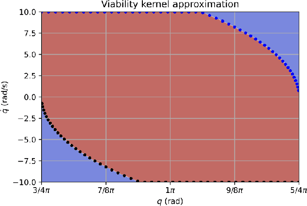 Figure 2 for VBOC: Learning the Viability Boundary of a Robot Manipulator using Optimal Control