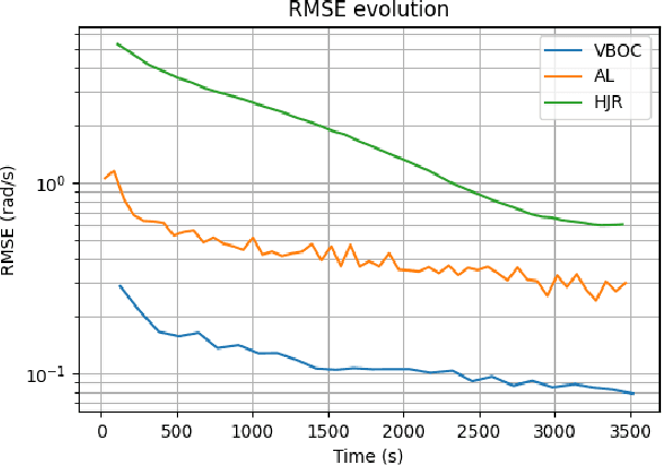 Figure 3 for VBOC: Learning the Viability Boundary of a Robot Manipulator using Optimal Control
