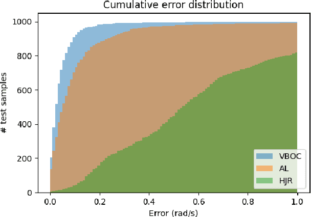 Figure 4 for VBOC: Learning the Viability Boundary of a Robot Manipulator using Optimal Control