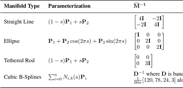 Figure 2 for Walking the Weight Manifold: a Topological Approach to Conditioning Inspired by Neuromodulation
