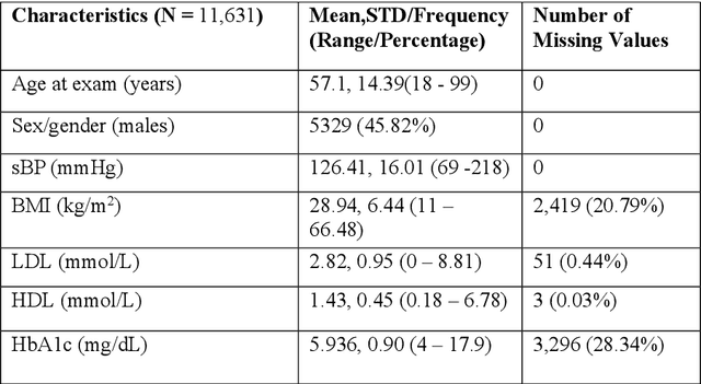 Figure 1 for Federated Diabetes Prediction in Canadian Adults Using Real-world Cross-Province Primary Care Data