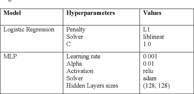 Figure 3 for Federated Diabetes Prediction in Canadian Adults Using Real-world Cross-Province Primary Care Data