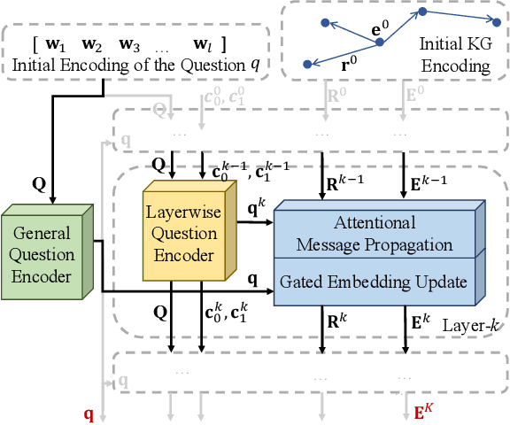 Figure 2 for GNN2R: Weakly-Supervised Rationale-Providing Question Answering over Knowledge Graphs