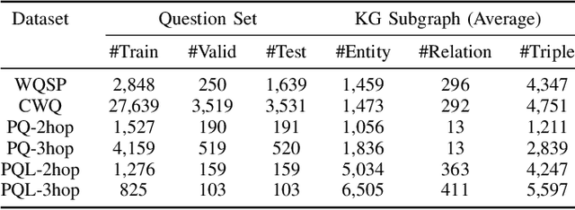 Figure 4 for GNN2R: Weakly-Supervised Rationale-Providing Question Answering over Knowledge Graphs