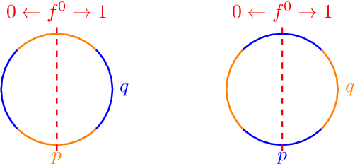 Figure 3 for On the Hardness of Unsupervised Domain Adaptation: Optimal Learners and Information-Theoretic Perspective