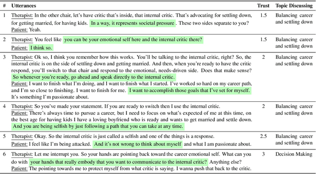 Figure 1 for Trust Modeling in Counseling Conversations: A Benchmark Study