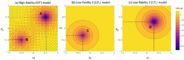 Figure 2 for Adaptive Learning of Design Strategies over Non-Hierarchical Multi-Fidelity Models via Policy Alignment