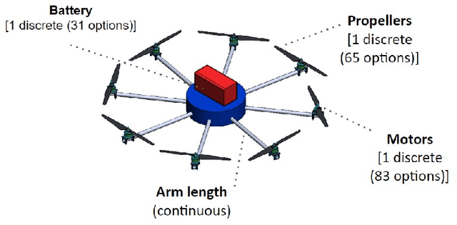 Figure 3 for Adaptive Learning of Design Strategies over Non-Hierarchical Multi-Fidelity Models via Policy Alignment