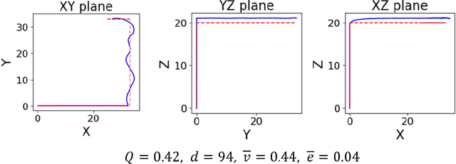 Figure 4 for Adaptive Learning of Design Strategies over Non-Hierarchical Multi-Fidelity Models via Policy Alignment