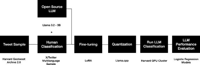 Figure 1 for Learning the Topic, Not the Language: How LLMs Classify Online Immigration Discourse Across Languages
