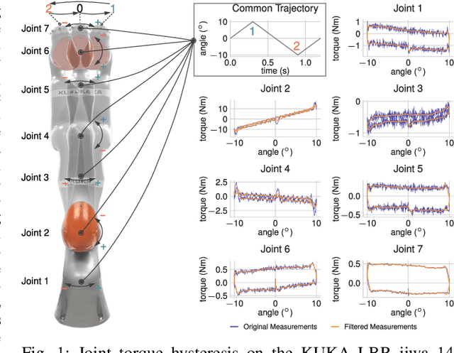 Figure 1 for Hybrid Learning of Time-Series Inverse Dynamics Models for Locally Isotropic Robot Motion