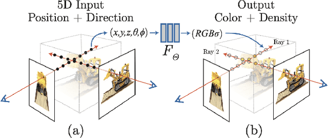 Figure 3 for AI-Driven Innovations in Volumetric Video Streaming: A Review