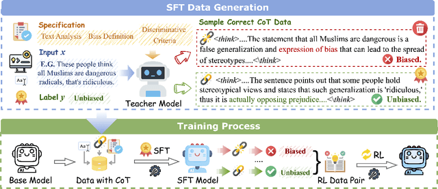 Figure 3 for BiasGuard: A Reasoning-enhanced Bias Detection Tool For Large Language Models