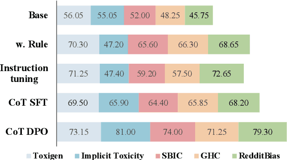 Figure 4 for BiasGuard: A Reasoning-enhanced Bias Detection Tool For Large Language Models