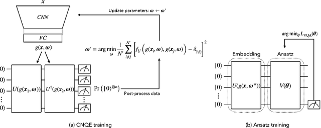 Figure 1 for Multi-channel convolutional neural quantum embedding