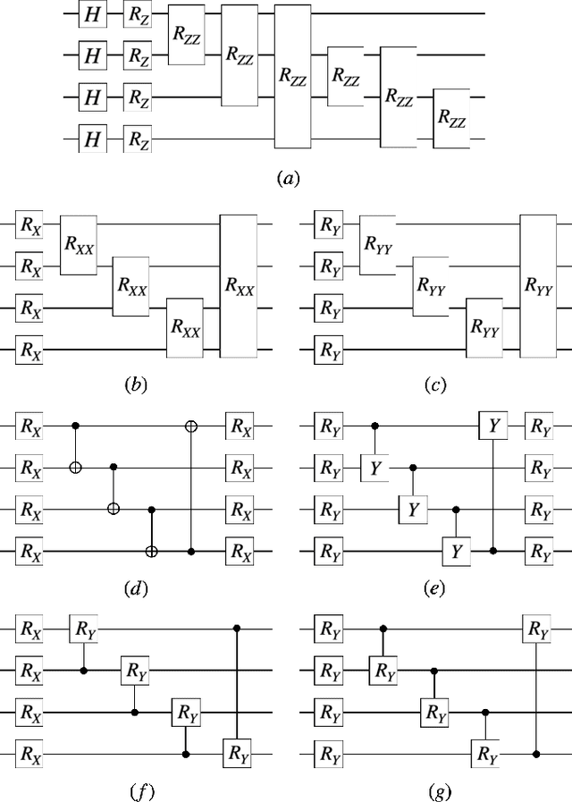 Figure 3 for Multi-channel convolutional neural quantum embedding