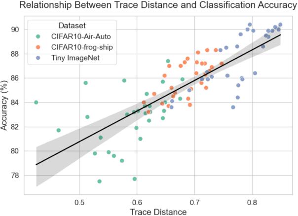 Figure 4 for Multi-channel convolutional neural quantum embedding