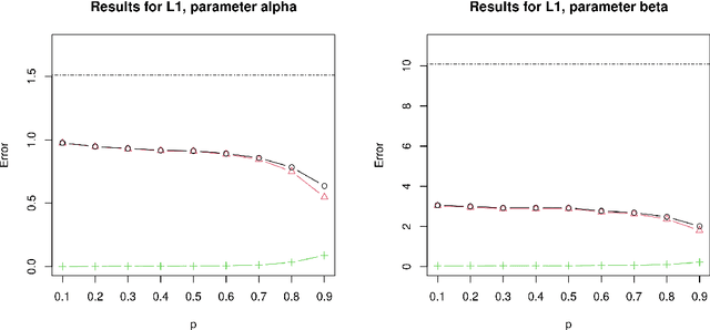 Figure 3 for Comparison of Point Process Learning and its special case Takacs-Fiksel estimation