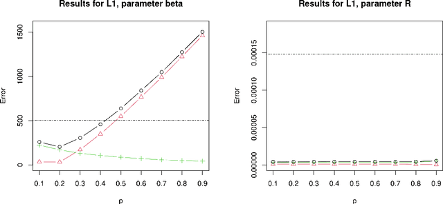 Figure 4 for Comparison of Point Process Learning and its special case Takacs-Fiksel estimation