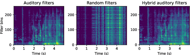 Figure 1 for Hold Me Tight: Stable Encoder-Decoder Design for Speech Enhancement