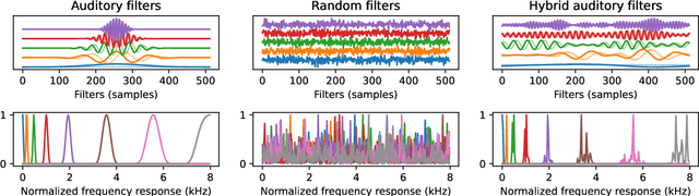 Figure 3 for Hold Me Tight: Stable Encoder-Decoder Design for Speech Enhancement