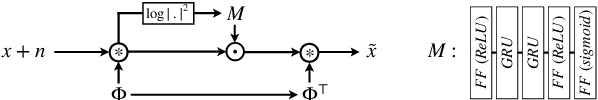 Figure 4 for Hold Me Tight: Stable Encoder-Decoder Design for Speech Enhancement