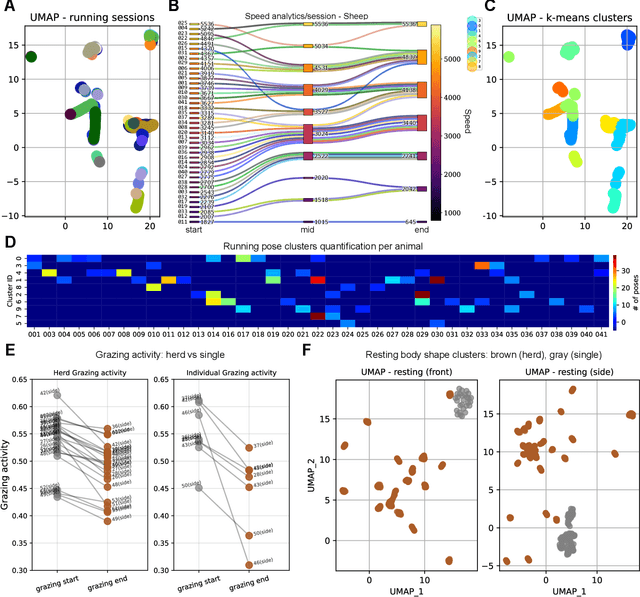 Figure 3 for AnimalFormer: Multimodal Vision Framework for Behavior-based Precision Livestock Farming