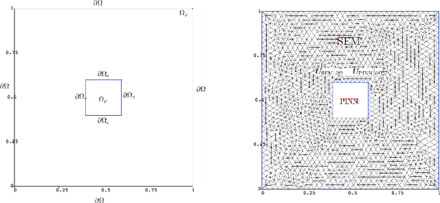 Figure 3 for NeuroSEM: A hybrid framework for simulating multiphysics problems by coupling PINNs and spectral elements