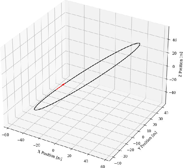 Figure 2 for Dynamic Scene 3D Reconstruction of an Uncooperative Resident Space Object